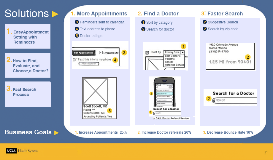 UX, UI, Recommendations, UCLA Health, integrated business goals, technical solutions and, user goals 